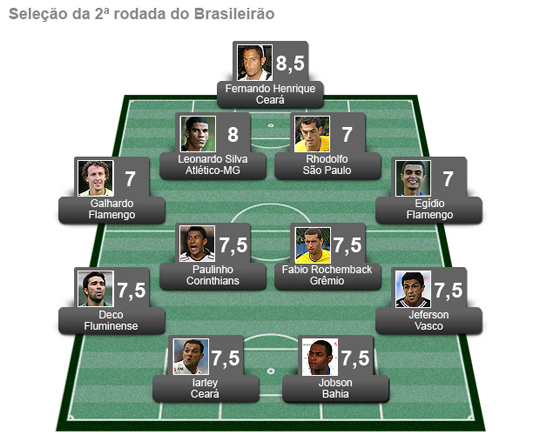 Seleção